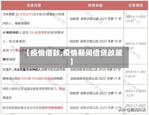 【疫情借款,疫情期间借贷政策】-第2张图片
