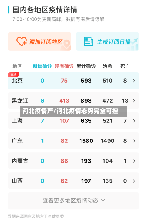 河北疫情严/河北疫情态势完全可控
