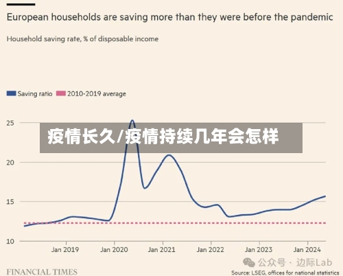 疫情长久/疫情持续几年会怎样