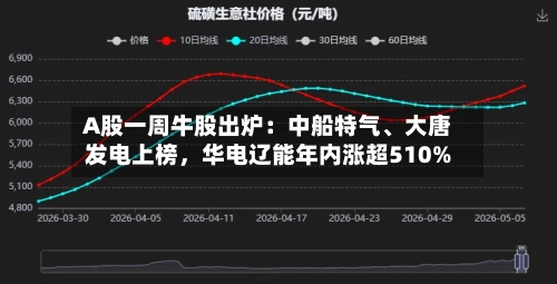 A股一周牛股出炉：中船特气	、大唐发电上榜	，华电辽能年内涨超510%-第2张图片