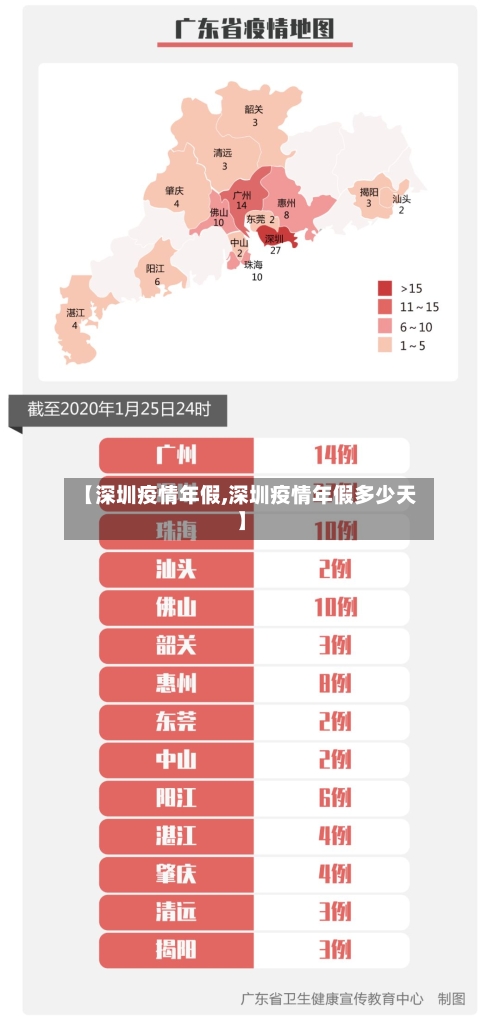 【深圳疫情年假,深圳疫情年假多少天】-第2张图片