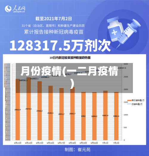 月份疫情(一二月疫情)