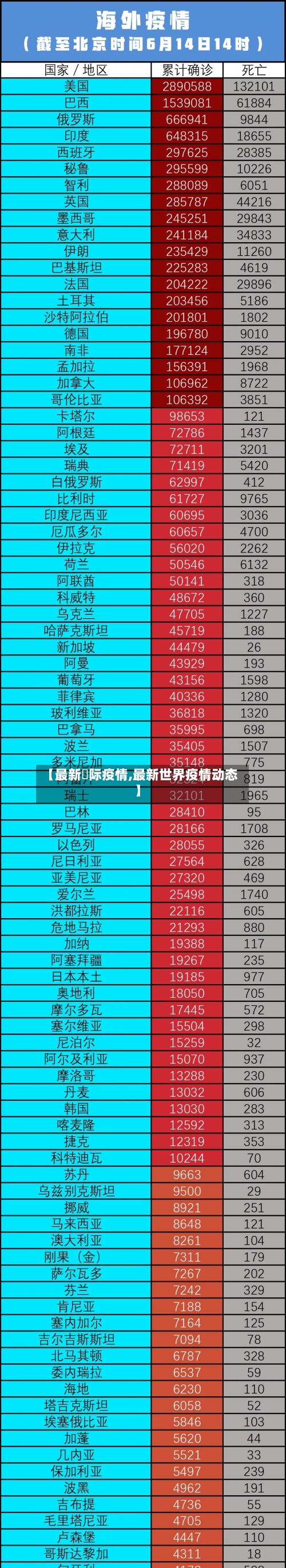【最新囯际疫情,最新世界疫情动态】