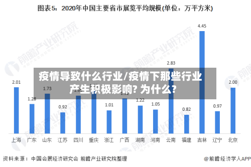 疫情导致什么行业/疫情下那些行业产生积极影响? 为什么?