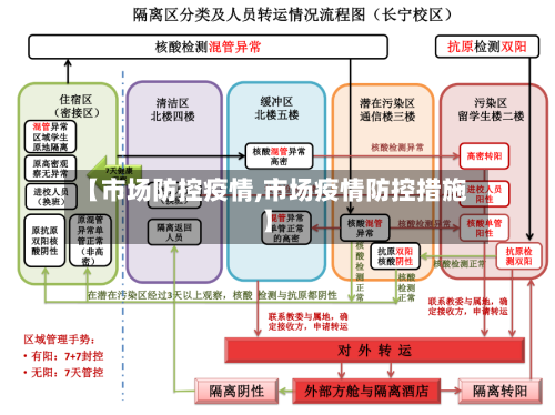 【市场防控疫情,市场疫情防控措施】