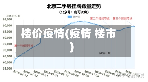 楼价疫情(疫情 楼市)-第2张图片