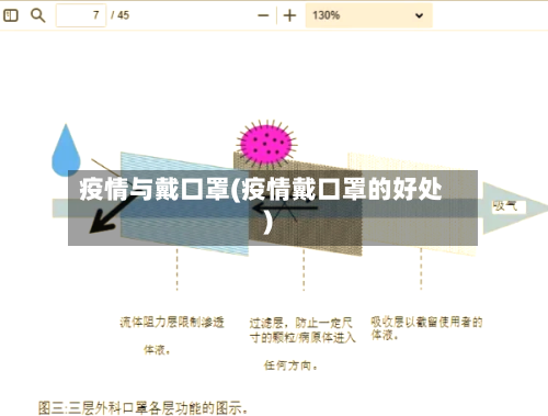 疫情与戴口罩(疫情戴口罩的好处)