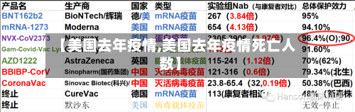 【美国去年疫情,美国去年疫情死亡人数】-第2张图片